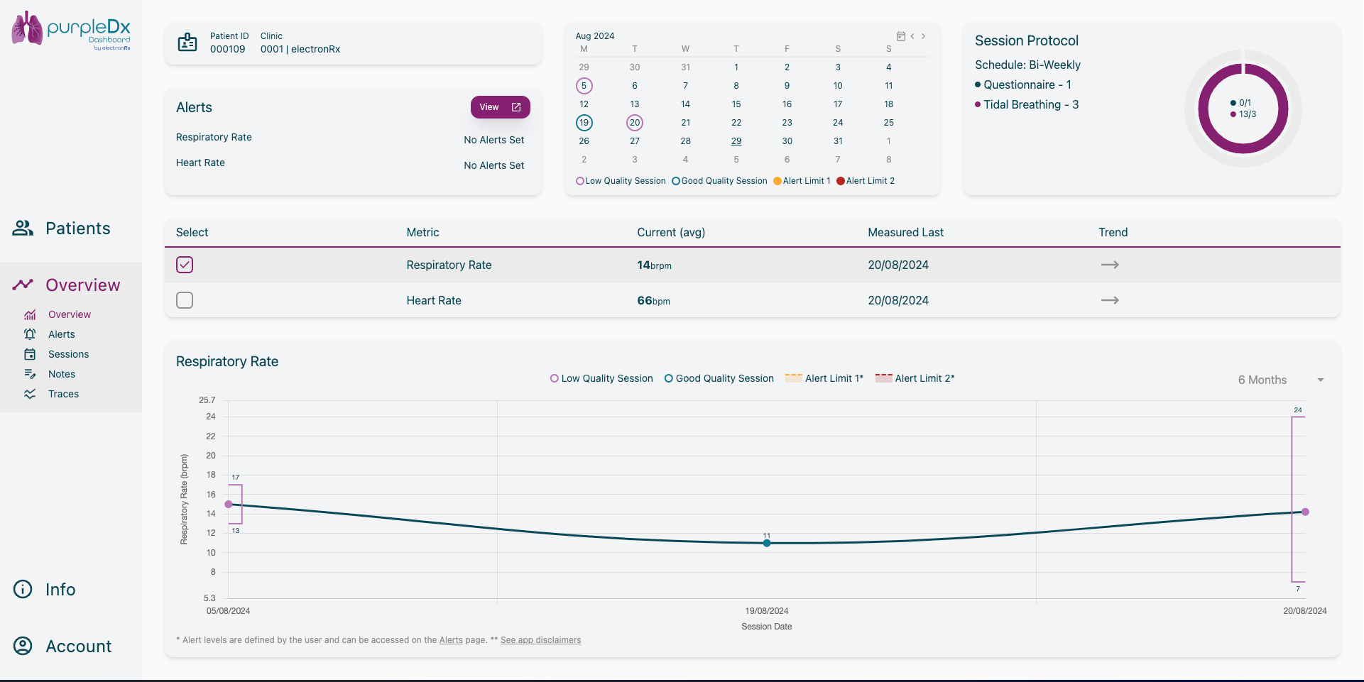 purpledx-overview